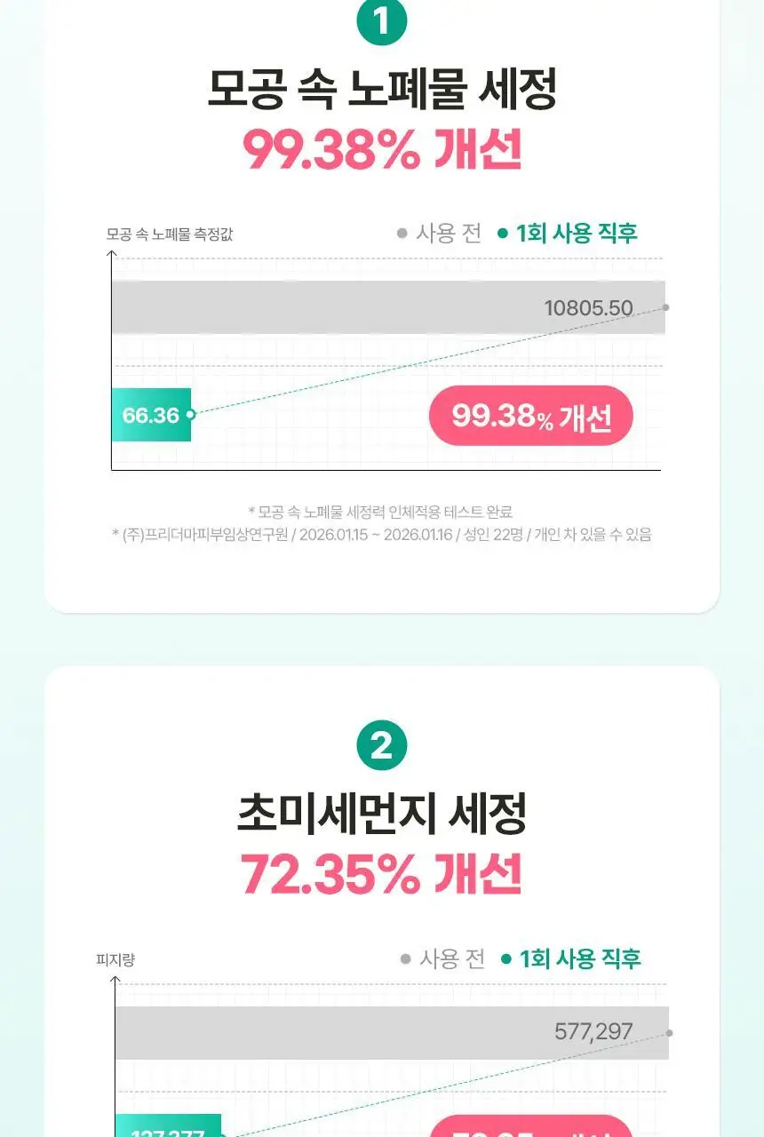 [대용량] 메이크프렘 세이프 미 릴리프 모이스처 클렌징 밀크 500ml 상세페이지 23